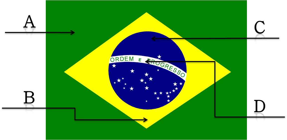 What does the Brazilian flag represent?