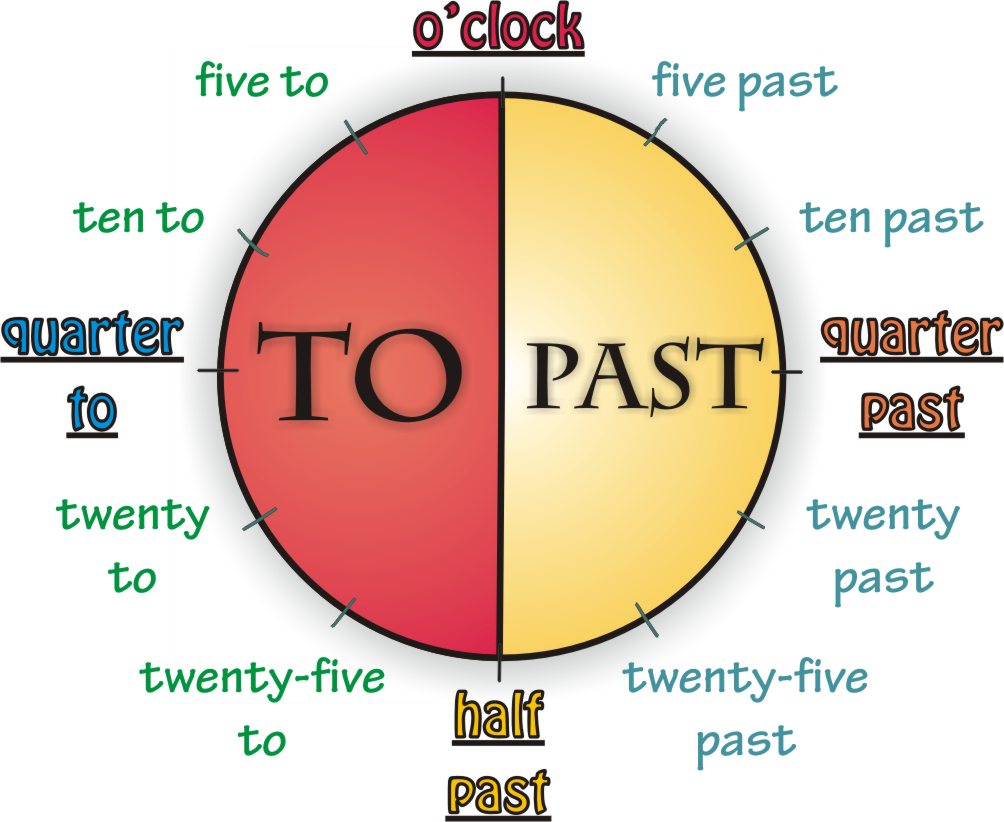 English Exercises: Telling the time