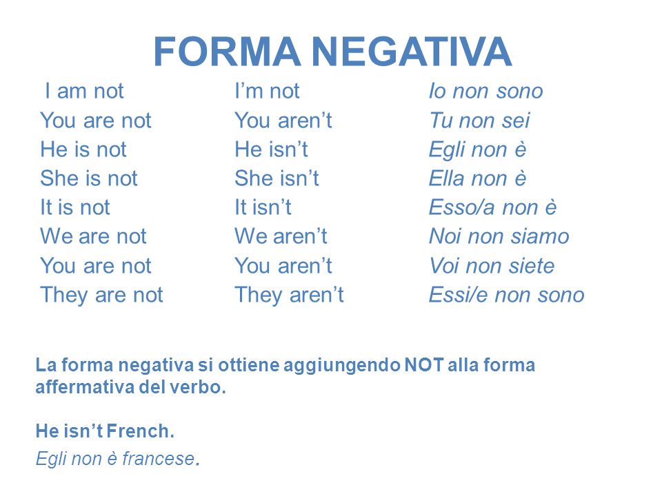 English Exercises Present Simple Be Affirmative And Negative