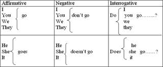 ESL - English Exercises: Present simple - Another day in Paradise Phill Collins