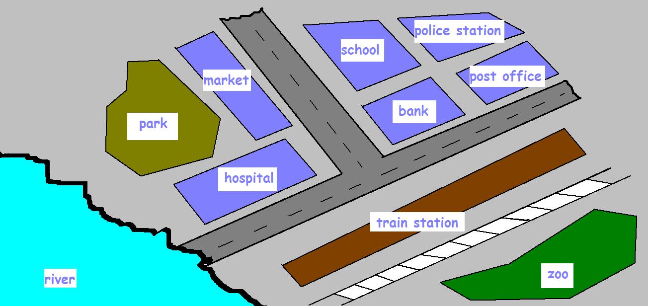 The bank is the post office and the school