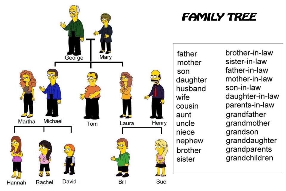 English Exercises Family Tree