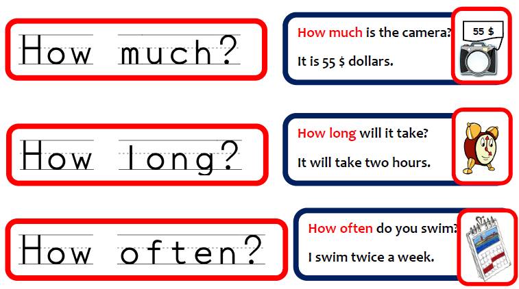Question words when what how. Вопросительные слова карточки. WH questions для детей. WH questions в английском. Английский для детей карточки с вопросами.