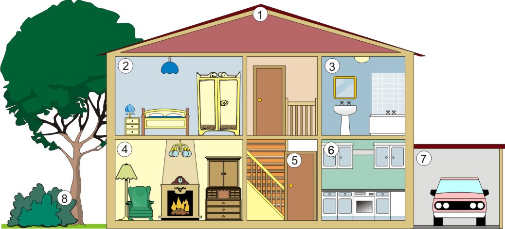 Rooms-Parts of the House worksheet