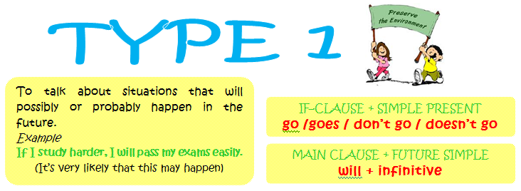 Sử Dụng "If" Ở Đầu Câu