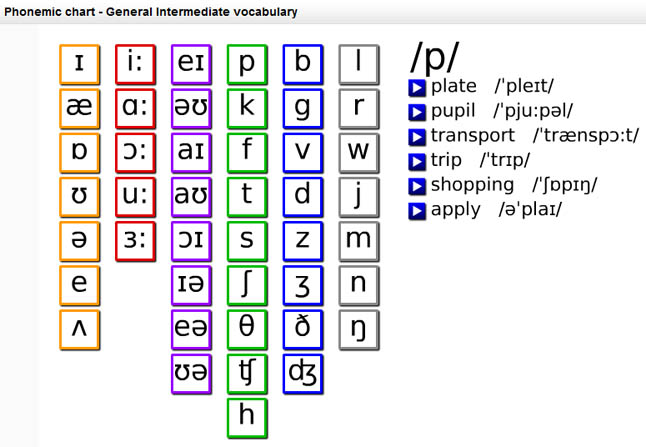 English Phonics Chart Drill