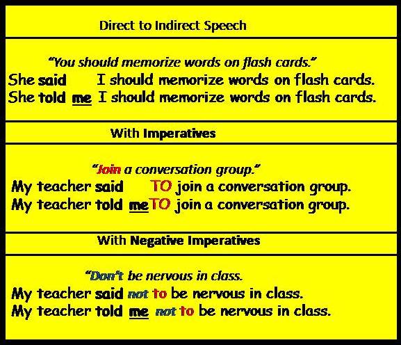 indirect speech writing examples